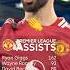 Joining A LEGENDARY List Bruno Fernandes