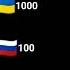 гмн России Россия священная наша держава Россия любимая наша страна Могучая воля и не вмещается