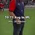 Highest Average In IPL