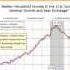 Bernanke S Bubble
