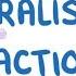 GCSE Chemistry Neutralisation Reactions
