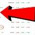 Top 5 Crypto Coins Set To EXPLODE In 2025 Like Buying Bitcoin At 1
