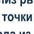 Анализ рынка Поиск точки входа и выхода из актива М Леоненков Лекция 2 2 16 августа 2022 года