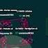 Starve Io Ruining 1kk Highscore Kill Compilation 3