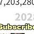 Rick Astley 2020 2040 Future Channel Prediction