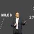 Tesla Model 3 Vs Audi A3 Which Is The KING Of 2023 Compact Executive Sedan Segment