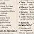 Hallucinations Hallucination Nursingnotesanddiagramhelp
