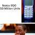 Nokia Is A Emotion Nokia Iphone Shorts Samsung