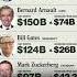 The Illuminati Billionaire Died Today May 23 BigBangBogan வரல ற ற ல இன ற