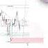 Análisis Diario Del EUR USD