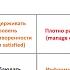 8 10 Выполняешь проект как держать руку на пульсе в работе с командой начальником