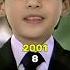 Kabhi Khushi Kabhie Gham 2001 2025 Thanks For Watching
