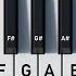 YouTube Piano Play It With Your Computer Keyboard