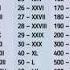 Roman Numbers 1 1000 Math Shorts