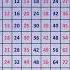 2 Se Lekar 10 Tak Pahada Table 2 To 20 2 De 10 Ka Pahada Table Maths