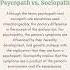 Psychopath Vs Sociopath