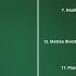 Oliver Koletzki The Gardens Of Babylon Amsterdam Netherlands 2024 12 29 With Tracklist