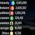 Top Religion Population In Indonesia Republic Of Indonesia 1900 2022 Population Wise Shorts