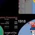 Earth Evolution