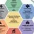 Flood Risk Measuring Risk And Building Resilience Following The 2013 Colorado Floods