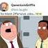 Family Guy Out Of Pocket Memes