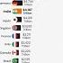 India Overtakes Japan Becomes 4th Largest Economy Harsh Goenka Anand Mahindra Respond