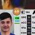 Dls 2024 Uzbek Futbolchilari Chiqsa Rekkkk Uzb