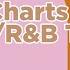 UK Official Hip Hop R B Singles Top 40 April 4th 2025