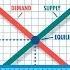 Supply And Demand Crash Course Economics 4