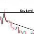 Scalping With Price Action Master 3 Proven Strategies For Consistent Profits