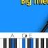 How To Play Masterpiece By Big Thief Piano Tutorial Chord Chart