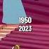 Cinderella Remastered 2023 Side By Side With Cinderella 1950