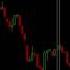 Candlestick Analysis Shooting Stars