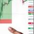 How I Made MASSIVE Profits Trading In Just One Session Pocket Option Strategy