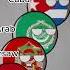 US Soviet Allies In The Cold War Countryballs Usa Ussr Coldwar