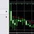 Как установить и отключить Trailing Stop