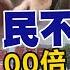 綠推大罷免藏陰謀 謝龍介爆 民不如狗 送愛犬美容 光電圍社區100倍 麻豆民怒 楠西5 7地震陷困境 Ft 謝龍介立委 民間特偵組 198 LIVE 民間特偵組PeopleJustice