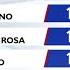 Partial Unofficial As Of May 13 2025 10 01 AM Balitanghali