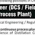 SRF LTD PMV Polytechnic Promea Lupin Lincoln AMI Organics Alembic Alkem Lambda Interview